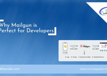 Why Mailgun is Perfect for Developers Setup and Integration Guide
